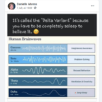 Versioni Delta i COVID-19 ekziston dhe nuk lidhet me valët Delta të zërit