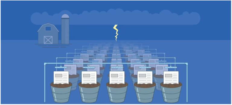 Çka janë Fermat e Përmbajtjes apo rrjeti i portaleve të dyshimta?