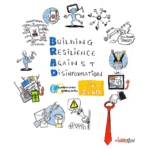 Mbrojtja kundër dezinformatave – aftësi themelore në shekullin 21