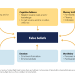 Hulumtimet kryesore të shkencës rreth keqinformimit në vitin 2022
