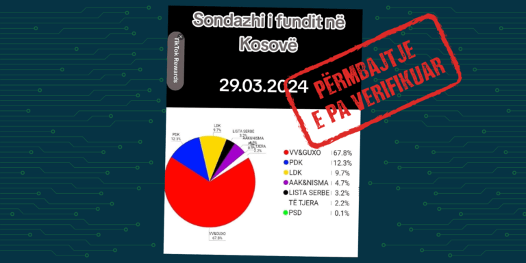 Sondazhi pa autorësi publikohet si kredibil