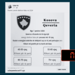 Përmes një vegëze të dyshimtë mashtrohet se Qeveria jep energji diellore falas