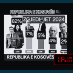 Sondazhi i publikuar në TikTok është i rremë