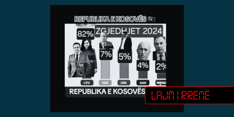 Sondazhi i publikuar në TikTok është i rremë