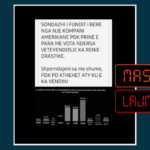 Vazhdon publikimi i sondazhit të vjetër, por duke ia ndryshuar rezultatin