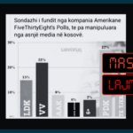Sondazhi i partive britanike paraqitet rrejshëm si i partive të Kosovës