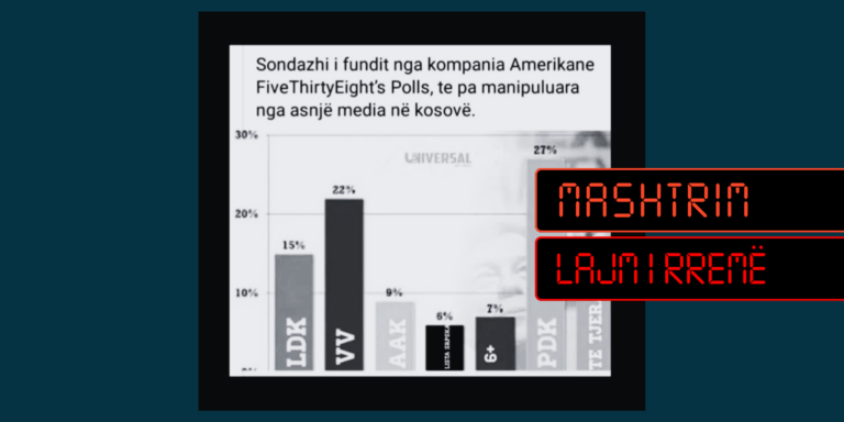 Sondazhi i partive britanike paraqitet rrejshëm si i partive të Kosovës