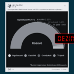 Grafika me përqindjen e përkatësisë fetare është e vjetër