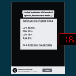 Publikohet sondazh i rremë për zgjedhjet parlamentare