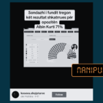 Parashikimi për numrin e deputetëve në Kuvend paraqitet rrejshëm si sondazh për zgjedhjet parlamentare