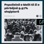 Titulli paraqet gabimisht përqindjen e popullsisë shqiptare në Malin e Zi