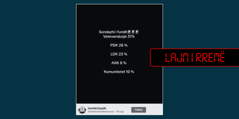 Sondazhi i publikuar në TikTok është i rremë