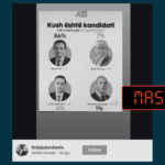 Shifrat në përqindje për kandidatët për kryeministër, janë të rreme