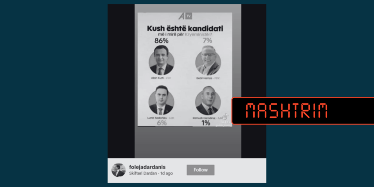 Shifrat në përqindje për kandidatët për kryeministër, janë të rreme