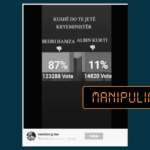 Manipulohet sondazhi televiziv i vitit 2021, paraqitet rrejshëm si aktual