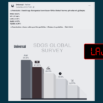 Sondazh i rremë për mbështetjen e partive politike në Kosovë