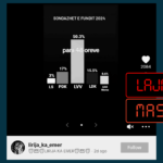 Publikohet sondazh i rremë me pretendimin se është kryer më 28 nëntor