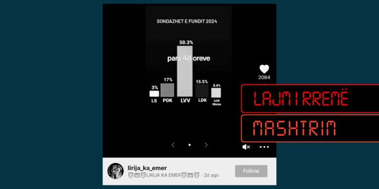 Publikohet sondazh i rremë me pretendimin se është kryer më 28 nëntor