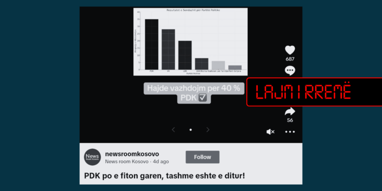 Publikohet tjetër sondazh i rremë për subjektet politike