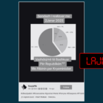 Vazhdon publikim i sondazheve të rreme për subjektet politike