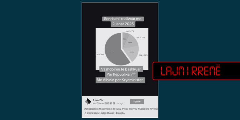 Vazhdon publikim i sondazheve të rreme për subjektet politike
