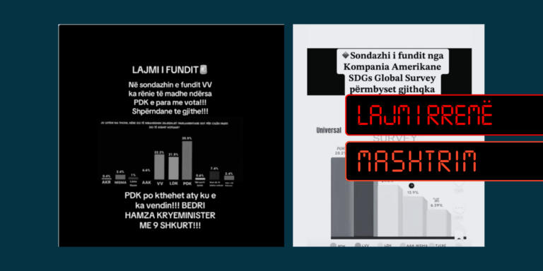 Vazhdon publikimi i sondazheve jokredibile dhe të manipuluara