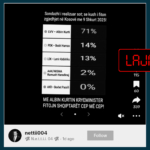Tjetër sondazh i rremë për subjektet politike