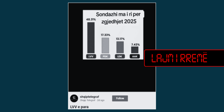 Përmbajtja e radhës që paraqet sondazh të rremë