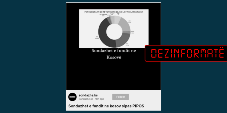 Sondazhi i vitit 2021 paraqitet rrejshëm si aktual