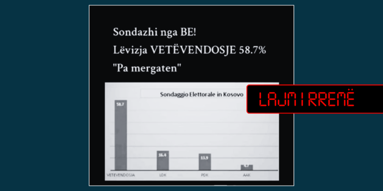 Pretendim i rremë për një sondazh të realizuar nga BE lidhur me zgjedhjet në Kosovë