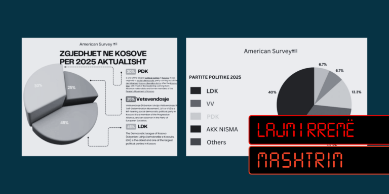 Publikohen dy sondazhe të rreme me pretendimin se janë kryer nga amerikanët