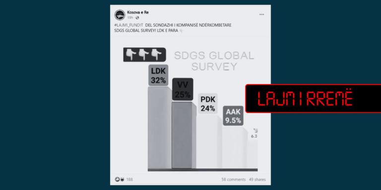 Sondazh i rremë me pretendimin se u krye nga një kompani amerikane