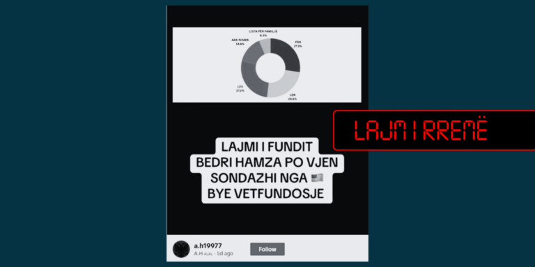 Sondazh jokredibil para zgjedhjeve parlamentare të 9 shkurtit