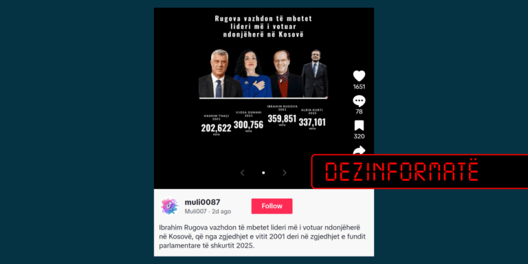 Votat e 2001-s nuk ishin për kandidatët, por për partitë