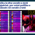 Shqipëria nuk mori vendin e dytë nga votat e publikut në Eurovision