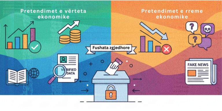 Identifikimi i keqinformatave ekonomike gjatë fushatës zgjedhore