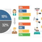 Fushata zgjedhore rikthen sondazhet e rreme