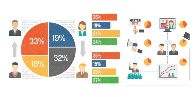 Fushata zgjedhore rikthen sondazhet e rreme