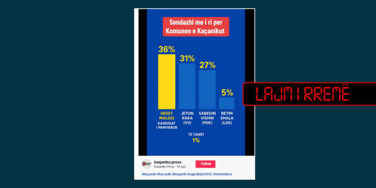 Publikohet sondazh jokredibil për kryetar të Kaçanikut