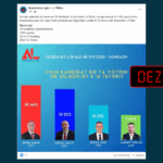 Sondazh jokredibil mbi kandidatët për kryetar të Vitisë