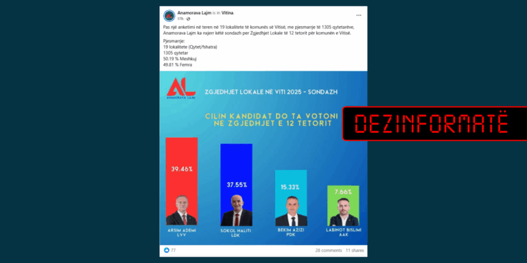 Sondazh jokredibil mbi kandidatët për kryetar të Vitisë