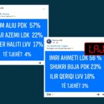 Publikohen sondazhe të rreme për zgjedhjet në Ferizaj e Lipjan