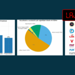 Sondazhe të rreme mbi kandidatët për kryetar të Prishtinës, Gjilanit e Deçanit