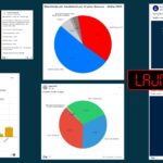 Још лажних анкета – сада су на удару Призрен, Сува Река, Обилић и Липљан