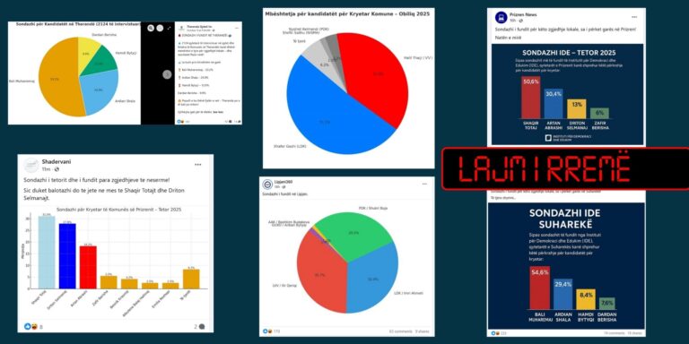 Të tjera sondazhe të rreme – tani pre Prizreni, Suhareka, Obiliqi e Lipjani