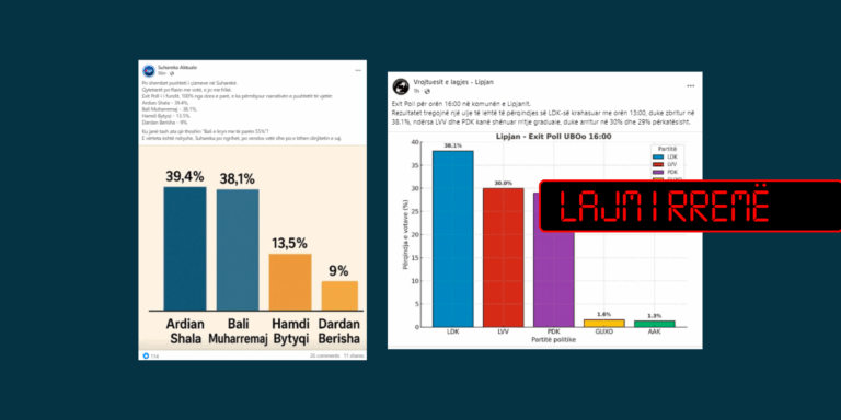 Publikohen dy “Exit Poll” të rremë për Suharekë dhe Lipjan