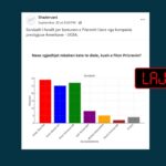 Pretendohet rrejshëm për sondazh për kryetar të Prizrenit nga “një kompani prestigjioze amerikane”