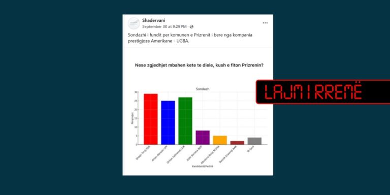 Pretendohet rrejshëm për sondazh për kryetar të Prizrenit nga “një kompani prestigjioze amerikane”
