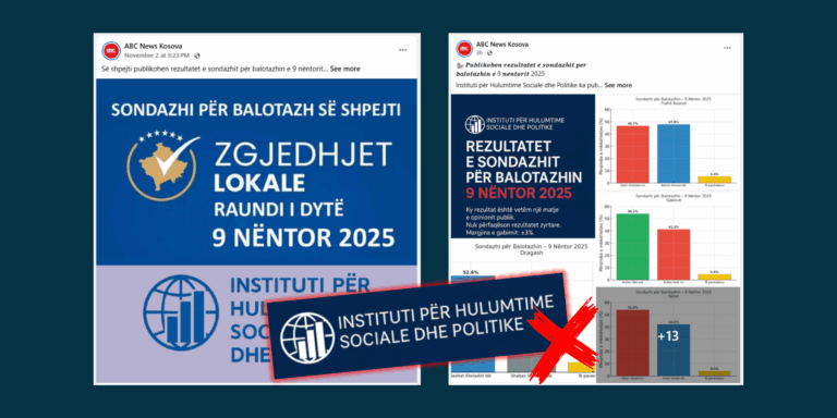 Publikohet një sondazh i rremë duke u thirrur në një institut që nuk ekziston