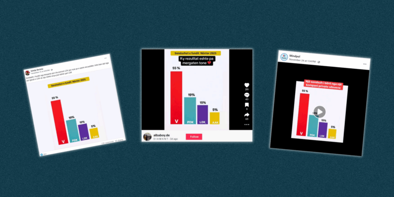 Pa asnjë burim kredibil, në media sociale qarkullon një “sondazh” për partitë politike
